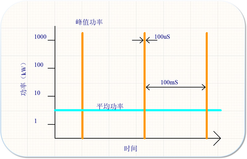 HIPiMS技术